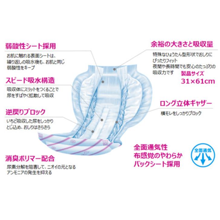 ネピアテンダー エクストラ お肌・安心パッド ふつう 30枚×4袋(ケース