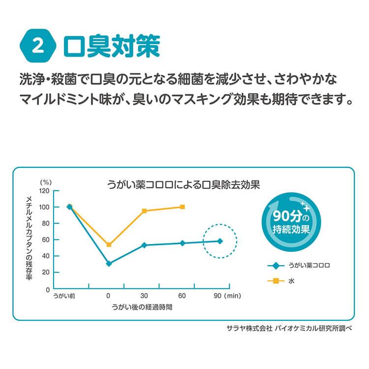サラヤ うがい薬 コロロ 1L×3本 セット販売 ポンプ付 SARAYA  4987696122086/12224 | SARAYA | 05
