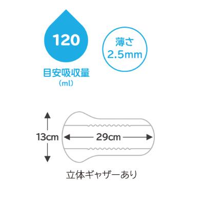 ネピアテンダー インナーシート 120 多いとき用  16枚×18袋 ケース 4901121658223/65867 | ネピアテンダー | 01