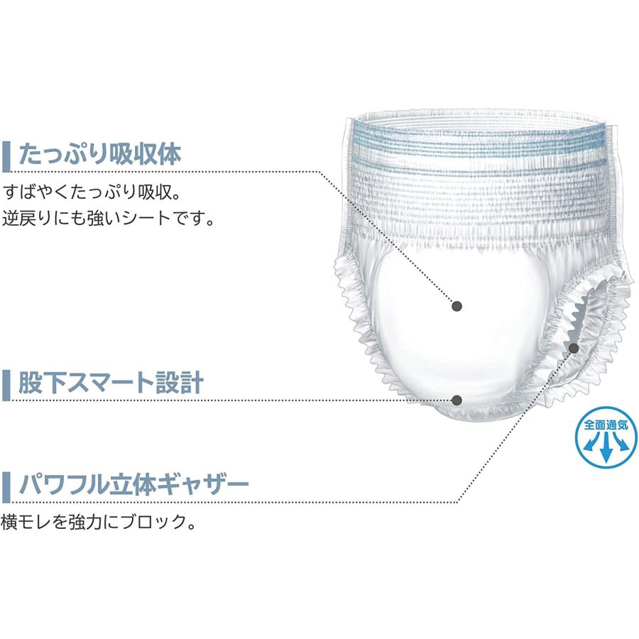 ネピアテンダー 夜用パンツタイプ Mサイズ 18枚×4袋/王子ネピア 4901121653297/65334 | ネピアテンダー | 02