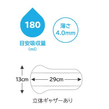 ネピアテンダー インナーシート 180 10枚×6袋  セット販売 特に多いとき用 4901121657905/65790 | ネピアテンダー | 01