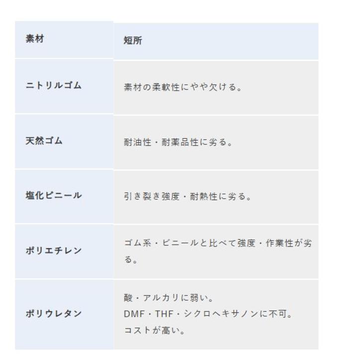 バリアローブ No.2010 ニトリル手袋 ニトリルP.F.ライトホワイト Sサイズ 100枚×10個 セット販売 パウダーフリー 粉なし  4540653201028 |  | 02