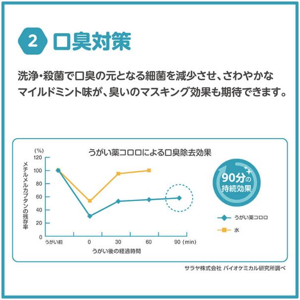 サラヤ うがい薬 コロロ 10L うがい薬 SARAYA うがい器 口臭 口腔ケア 業務用 オフィス 10リットル 大容量 4987696128309/12830 | コロロ | 03