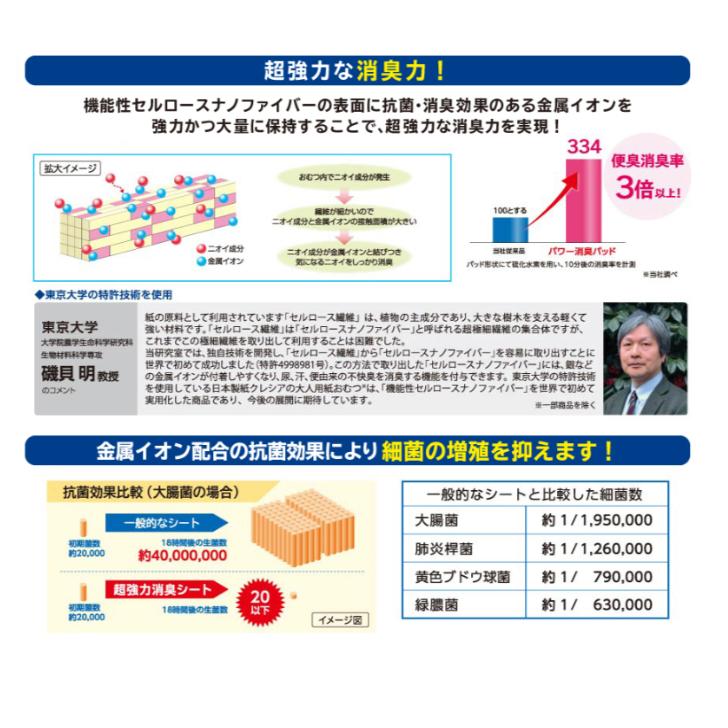 アクティ テープ止め すっきり Ｍ 20枚×4袋 ケース 大人用紙おむつ テープタイプ  スッキリ 日本製紙クレシア4901750843519/84372 | アクティ | 02