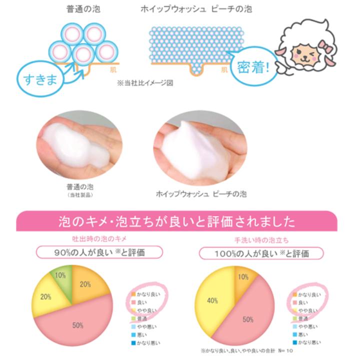 サラヤ ホイップウォッシュ ピーチ 500mL 泡ポンプ付 減容ボトル SARAYA 4987696234055/23405 | SARAYA | 01