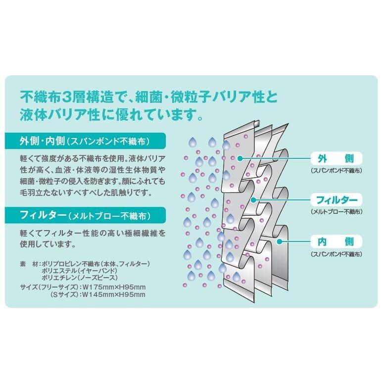 サラヤ 医療用マスク サージカルマスク F フリーサイズ 50枚入×5箱 セット販売 ホワイト 米国規格ASTM-F2100 レベル1 SARAYA 4987696511187/51118 | SARAYA | 03