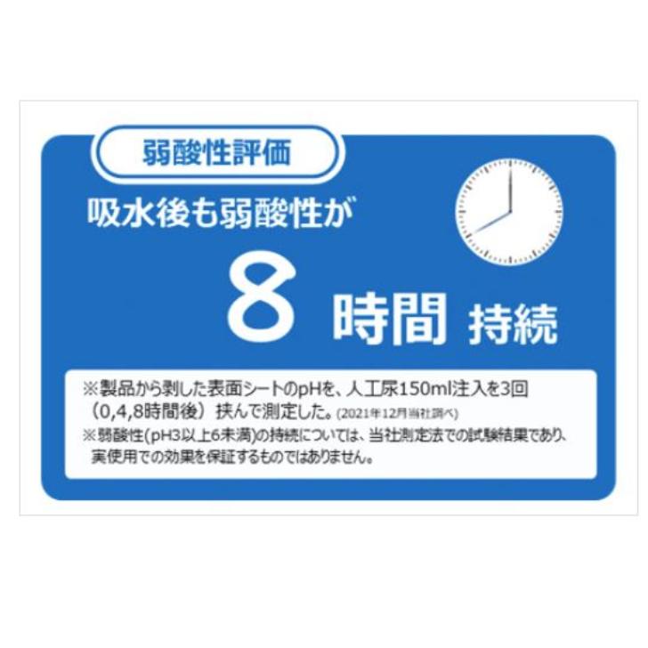 ネピアテンダー エクストラ お肌・安心パッド 多い＋(プラス) 30枚×4袋