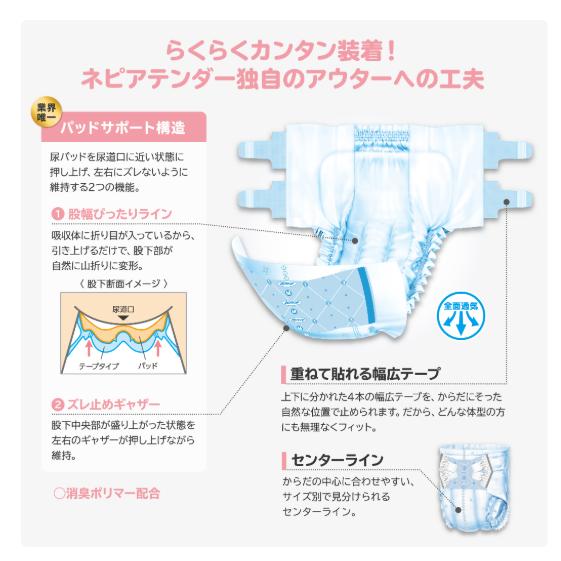 ネピアテンダー テープタイプ XLサイズ 20枚 1袋 4901121463001/46304 | ネピアテンダー | 01