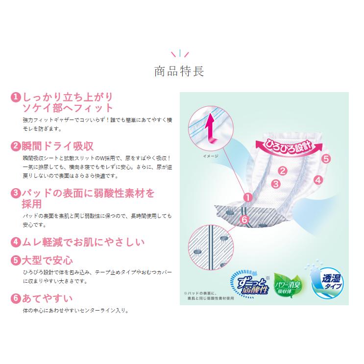 リフレ スピードキャッチパッド ウルトラ 28枚 1袋 4904585044175/18398 | リフレ（紙おむつ） | 01