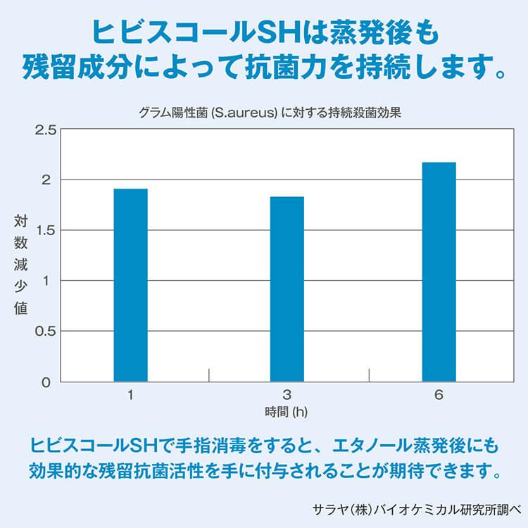 サラヤ ヒビスコールSH 500ml×3本 (セット販売) 噴射ポンプ付 指定医薬部外品 SARAYA 手指消毒 4987696423039/42309 | SARAYA | 06