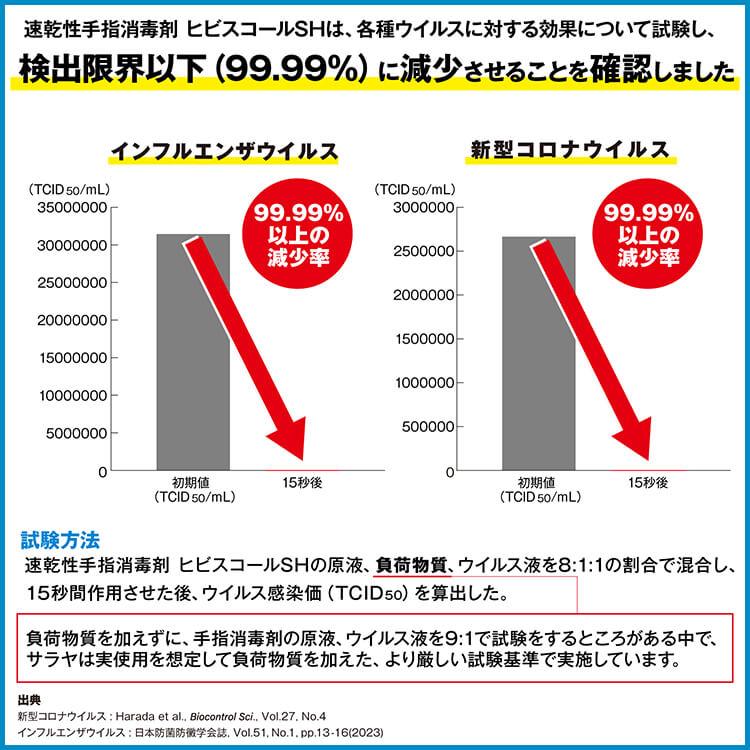 サラヤ ヒビスコールSH 500ml×3本 (セット販売) 噴射ポンプ付 指定医薬部外品 SARAYA 手指消毒 4987696423039/42309 | SARAYA | 08