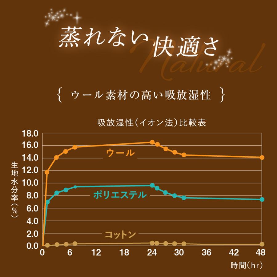 The PREMIUM Sofwool 掛け毛布 シングル プレミアム ソフゥール 毛布