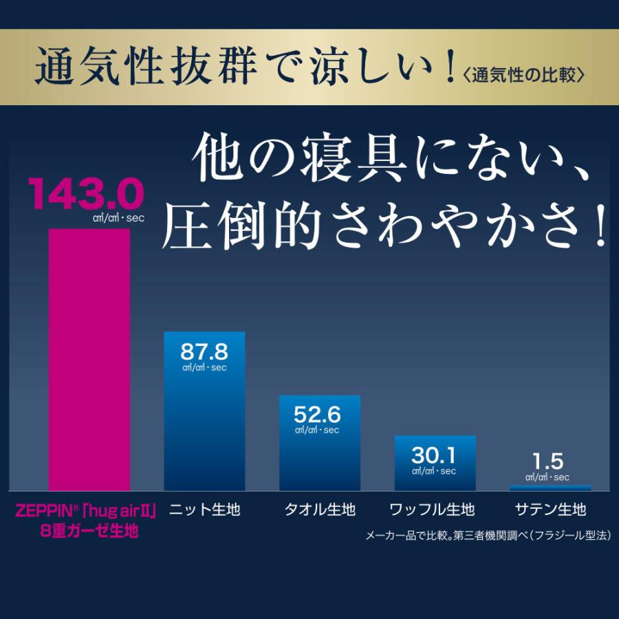 ZEPPIN hug air 2 8重ガーゼシーツ S(シングル) ラベンダーの画像