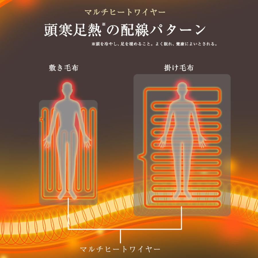 HEAT CRACKER PREMIUM ADVANCE 洗える電気毛布(敷き) シングル HEAT CRACKER PREMIUM ADVANCE 洗える電気毛布(敷き) シングル