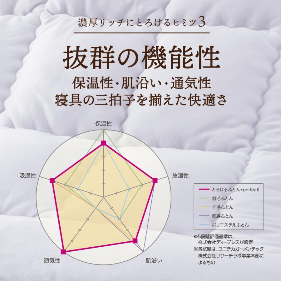 とろけるふとん elegante エレガンテ 肌掛けふとん ダブル クリーム とろける布団｜kaimin-hakase｜10