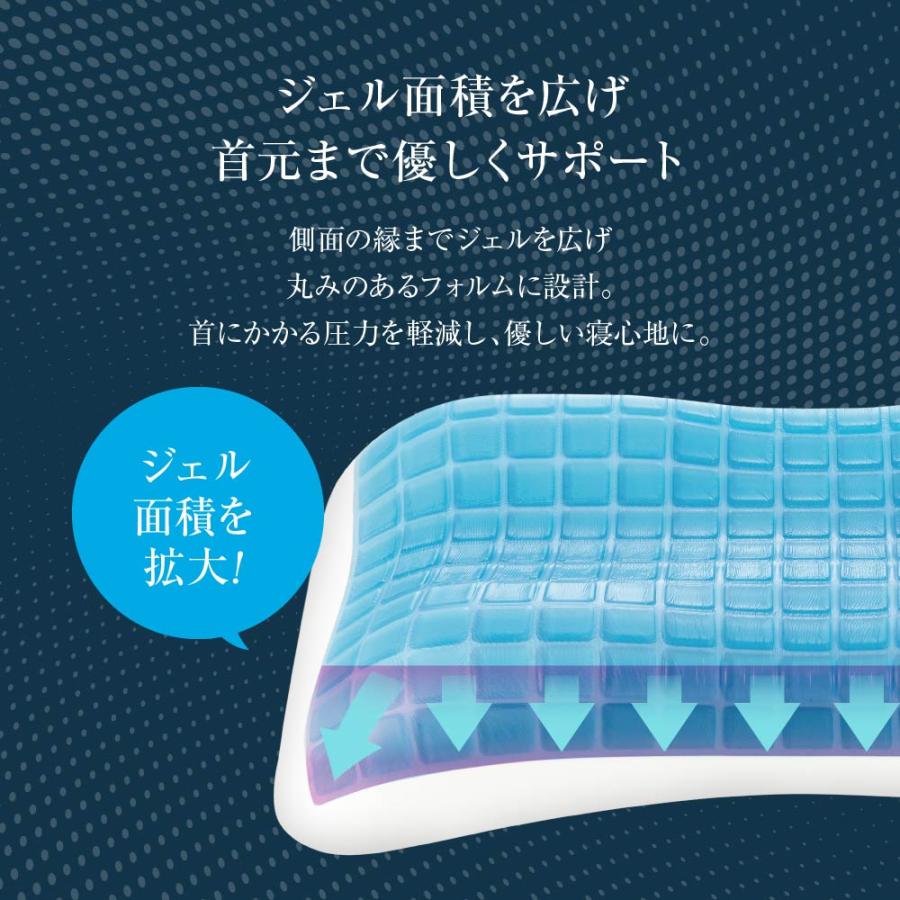 Technogel Pixel Collection Anatomic Curve Pillow サイズ9 Technogel Pixel Collection Anatomic Curve Pillow サイズ9
