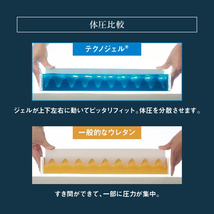 Technogel VIVE Collection Anatomic Curve Pillow サイズ9 Technogel VIVE Collection Anatomic Curve Pillow サイズ9