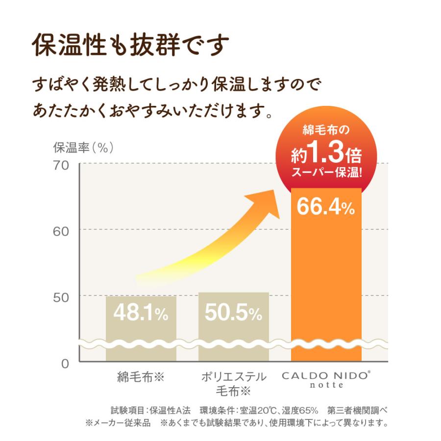 CALDO NIDO notte3 掛け毛布 S(シングル) オーロラブラウン カルドニード ノッテ3 毛布 暖かい 軽い 洗える 冬 冬用 日本製 もうふ おしゃれ 泉大津 毛布｜kaimin-hakase｜08