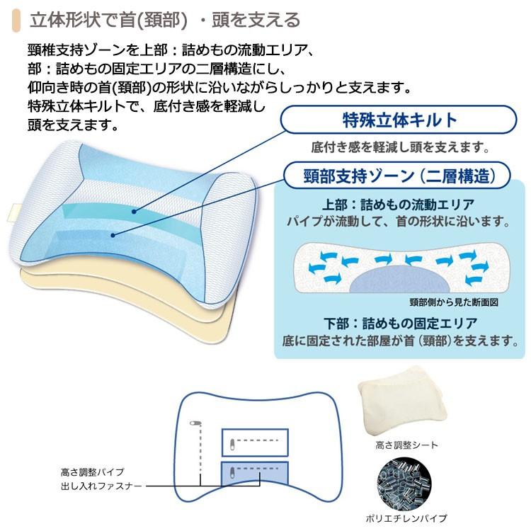 【京都西川】【日本製】ドクタースリープ枕 スタンダードモデル 40×60cm 洗える 丸洗い ウォッシャブル パイプ まくら　ピロー  高さ調節可能【光触媒加工無料】