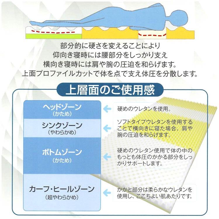 【ポイント10倍】【2500円光触媒加工無料！】ロマンスゼロイージー 体圧分散敷き布団 【日本製】三つ折り シングル 体圧分散 ロマンス小杉｜kaiminjapan｜02