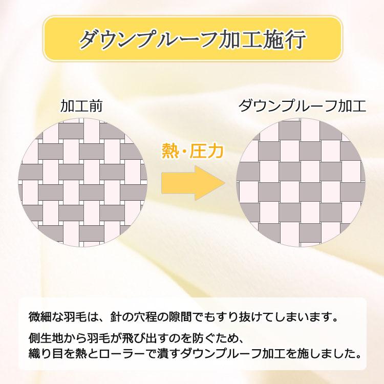 羽毛布団 ポーランド産 ルベンスキー ホワイトマザーグースダウン95
