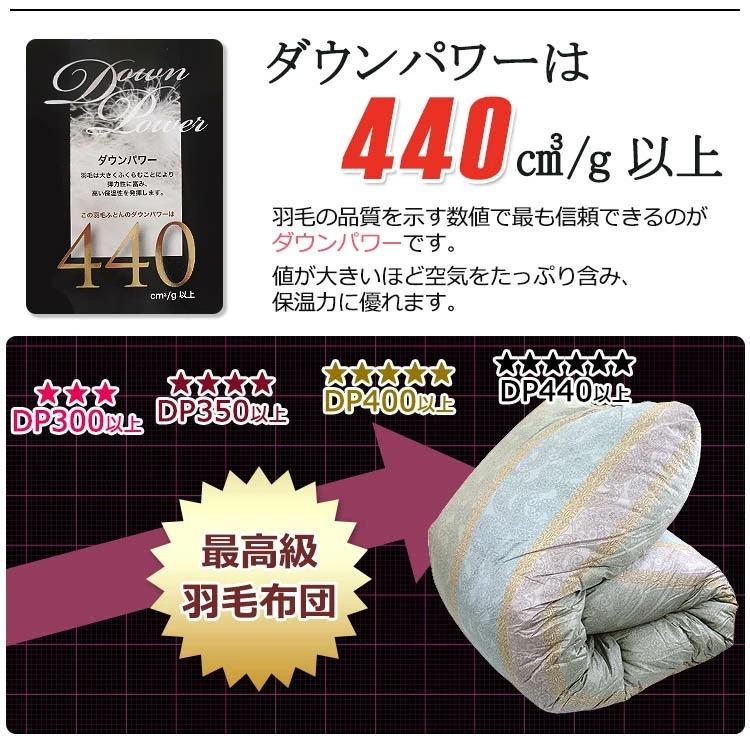 羽毛布団 ポーランド産 ルベンスキー ホワイトマザーグース 羽毛布団 ポーランド産 ルベンスキー ホワイトマザーグース
