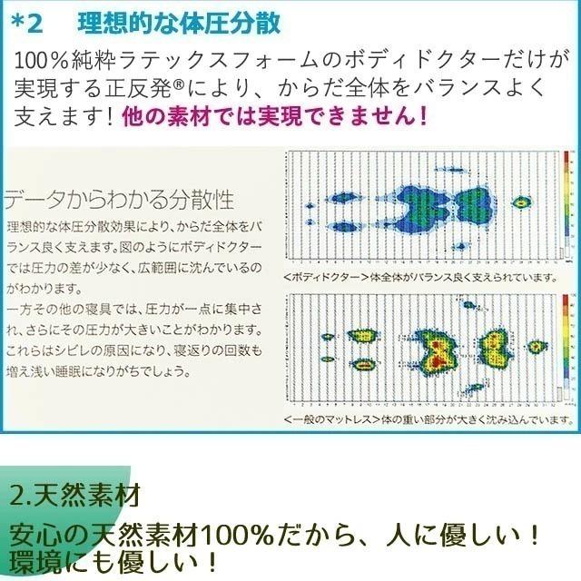 送料無料】【日本製】ボディドクターA アドヴァンス マットレス ダブル