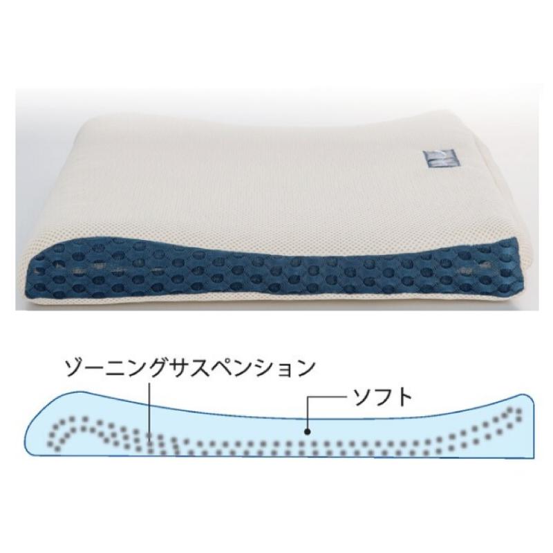 【ポイント10倍】プリマレックス Fitクッション【日本製】しっかり 快適 腰の画像
