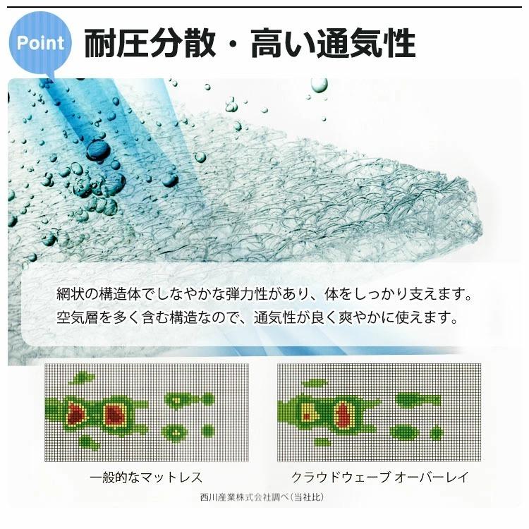 西川（nishikawa） 東京西川 クラウドウェーブ オーバーレイ S