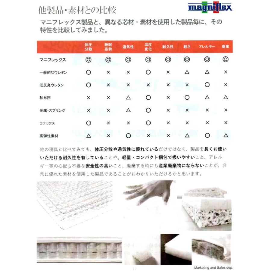 magniflex DDウィング シングル　10年保証 楽天市場】【有名スポーツ選手も愛用♪】【 10年保証 】【正規販売店