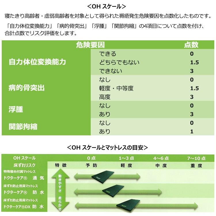 ドクターケア防水タイプ 天然ラテックス100％ 体圧分散式 高反発