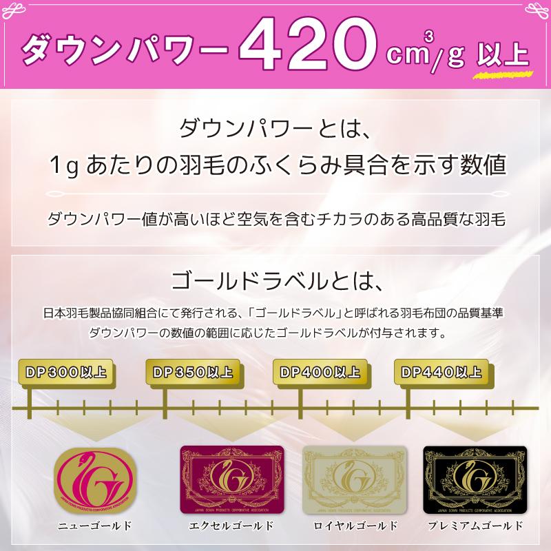 羽毛合い掛け布団 ホワイトマザーグースダウン93％ クイーンロング 210×210 ロイヤルゴールド DP420 ハンガリー産 ポーランド産 日本製 綿100％_4