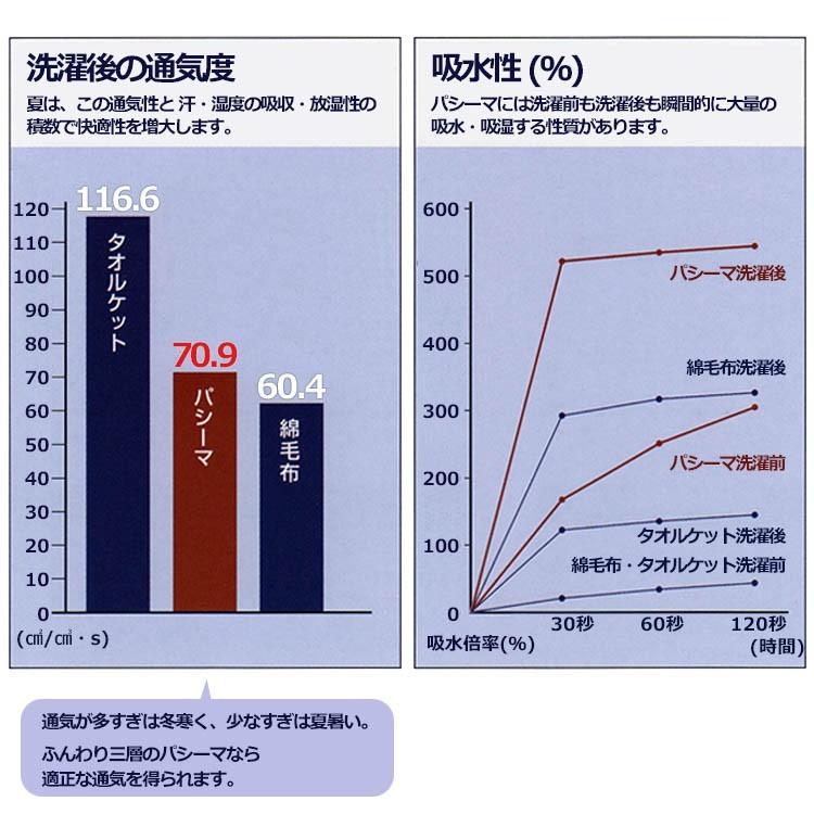 パシーマ パットシーツ セミダブル 133×210cm 敷きパット【送料無料