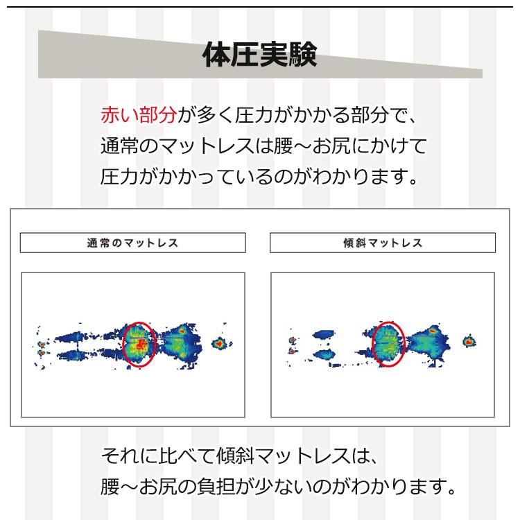 傾斜マットレス「ファラオ」シングル(S)97×195cm 高反発 抗菌防臭 3つ折り イケヒコ 洗えるカバー 起き上がりやすい 体圧分散 傾斜療法 逆流性食道炎｜kaiminjapan｜07