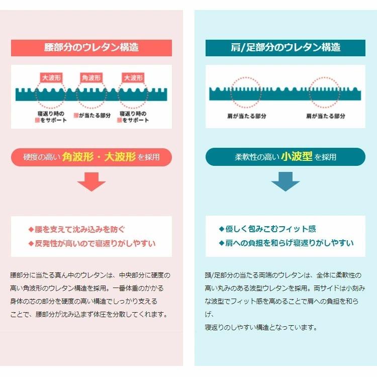 Tummy 横寝促進マットレス シングル（95×195×8cm）高通気【送料無料