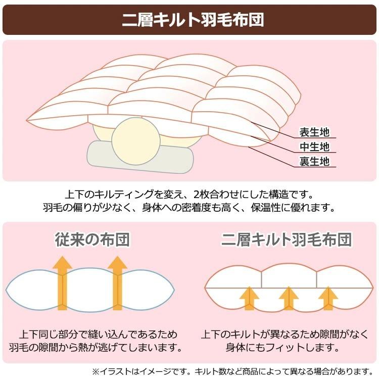 【タキリビング】3年保証 高級羽毛掛け布団 ハンガリー産マザーホワイトグースダウン93％SLシングルロング 日本製 DP420 光触媒加工無料｜kaiminjapan｜14