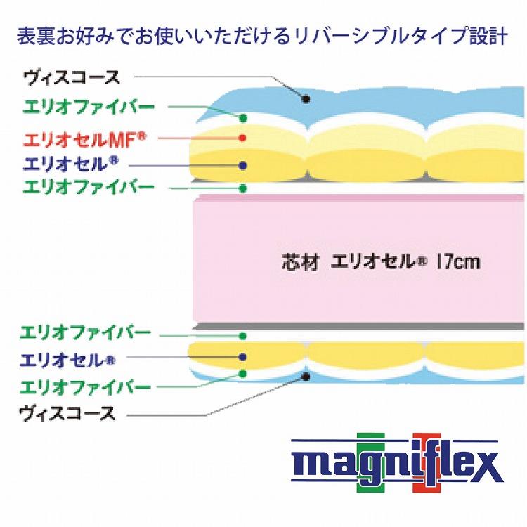 マニフレックス オクラホマ (SD) セミダブル ベッドマットレス イタリア製 (マニフレックス認定ショップ｜kaiminshop｜04