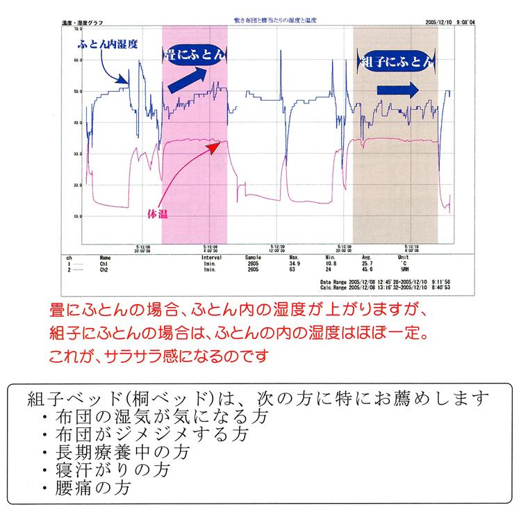 【11月より値上げ】組子ベッド ハッシュベッド ヘッド付き シングル 送料無料 日本製 布団用ベッド 総桐箪笥 和光 組立簡単｜kaimintengoku｜15