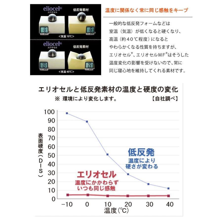 magniflex マニフレックス メッシュウイング シングル 三つ折り magniflex マニフレックス メッシュウイング シングル 三つ折り