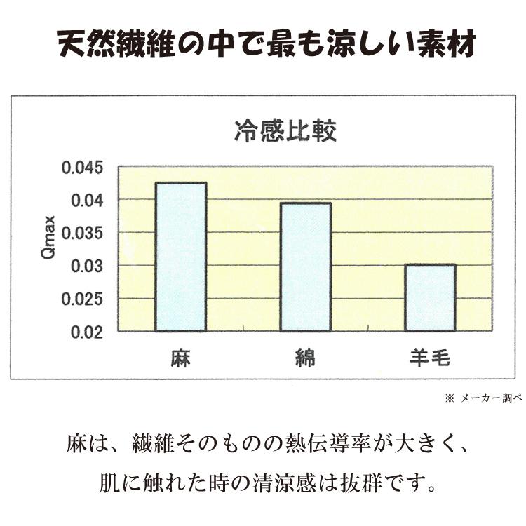 近江の麻 四隅ゴム付き フラットシーツ セミダブル 120×205cm リネン100％ 日本製 一枚布 一枚もの 麻100％ シーツ 敷きシーツ_5