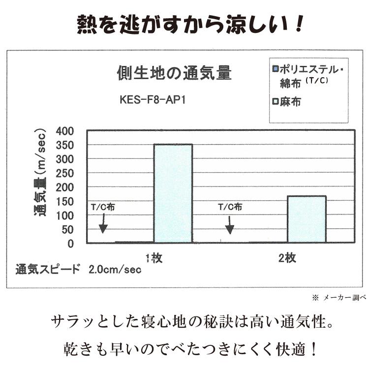 近江の麻 四隅ゴム付き フラットシーツ セミダブル 120×205cm リネン100％ 日本製 一枚布 一枚もの 麻100％ シーツ 敷きシーツ_6