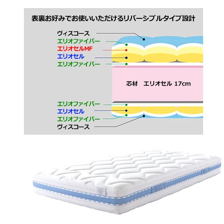 マニフレックス オクラホマ シングルサイズ マットレス 送料無料 正規