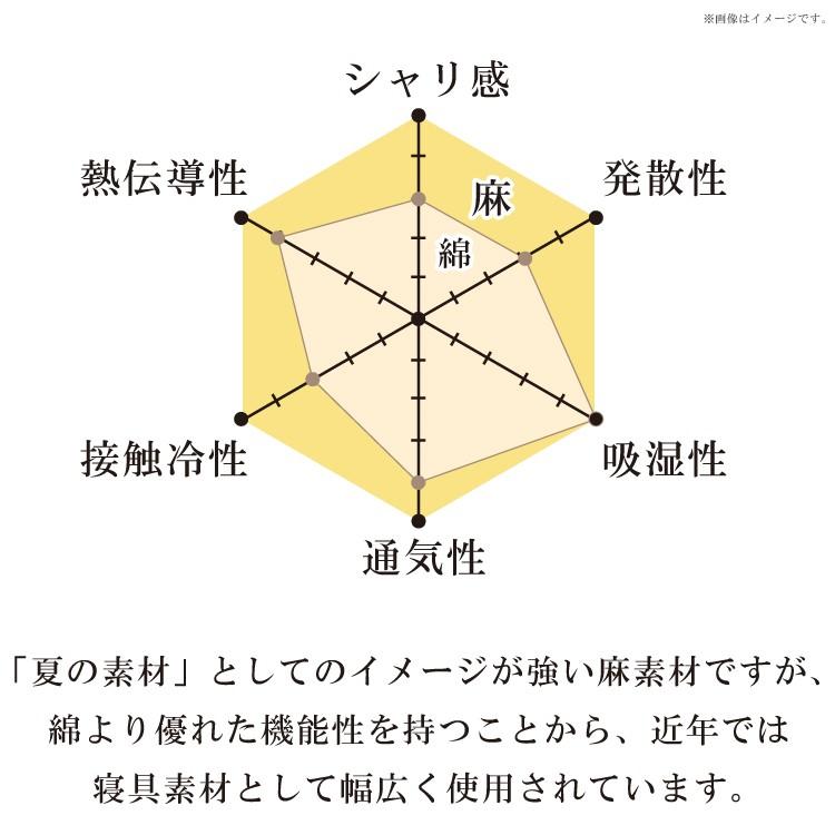 洗える 麻 敷きパッド シングル 近江 ちぢみ ラミー 敷パッド ベッドパット ラミー ウォッシャブル 日本製 ゴムバンド 洗濯可_8