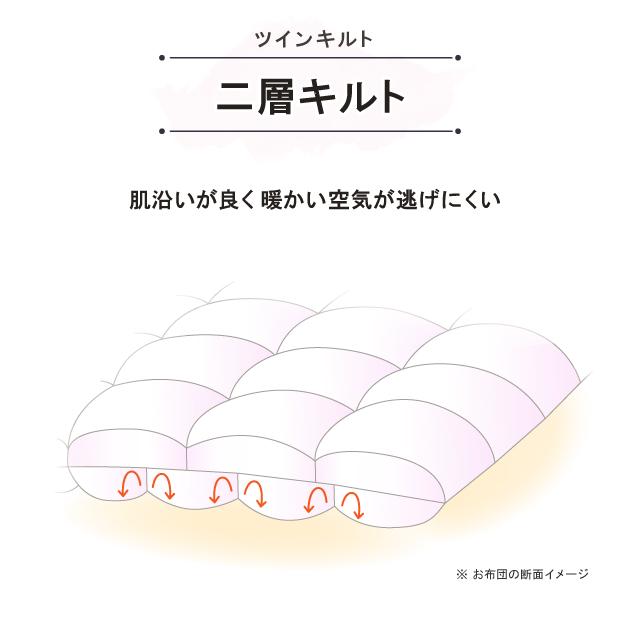 昭和西川 羽毛布団 冬用 シングル ポーランド産 ホワイトグースダウン