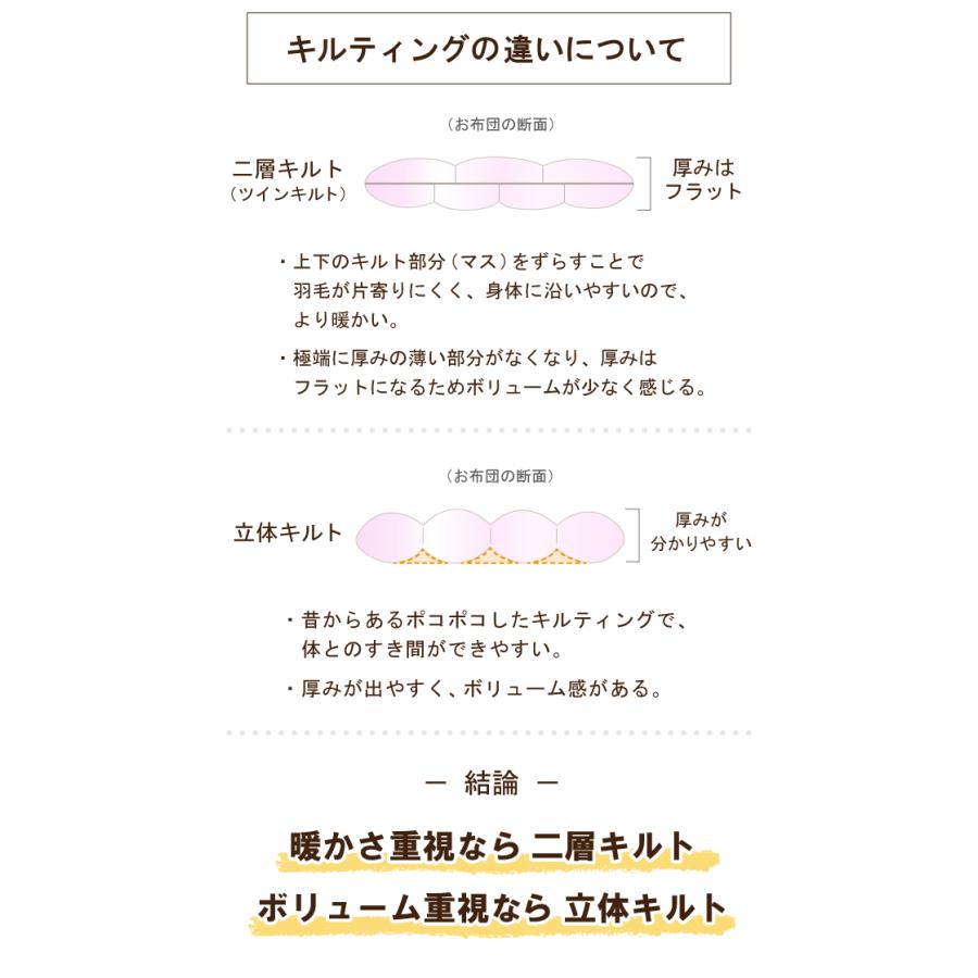 昭和西川 羽毛布団 冬用 シングル ポーランド産 ホワイトグースダウン