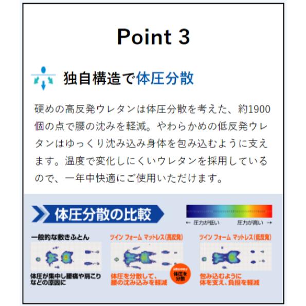 昭和西川 ツインフォームマットレス シングル 97×195cm リバーシブル 
