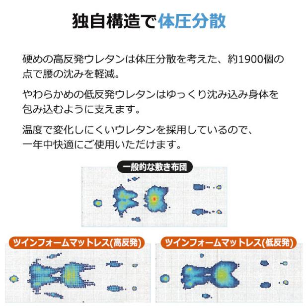 昭和西川 ツインフォームマットレス シングル 97×195cm リバーシブル 