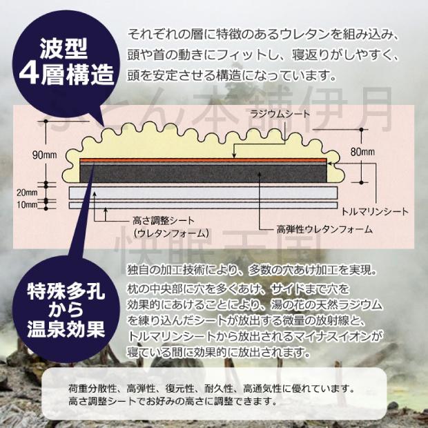 日本製 玉川の湯けむり枕 36×55cm 天然ラジウム 温泉効果 トルマリン 