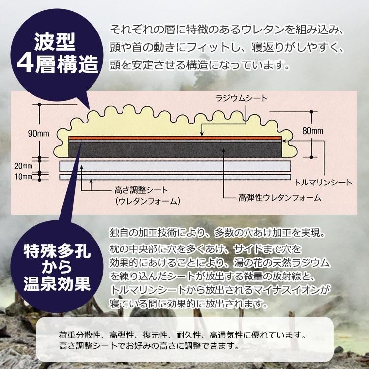 日本製 玉川の湯けむり枕 36×55cm 天然ラジウム 温泉効果 トルマリン