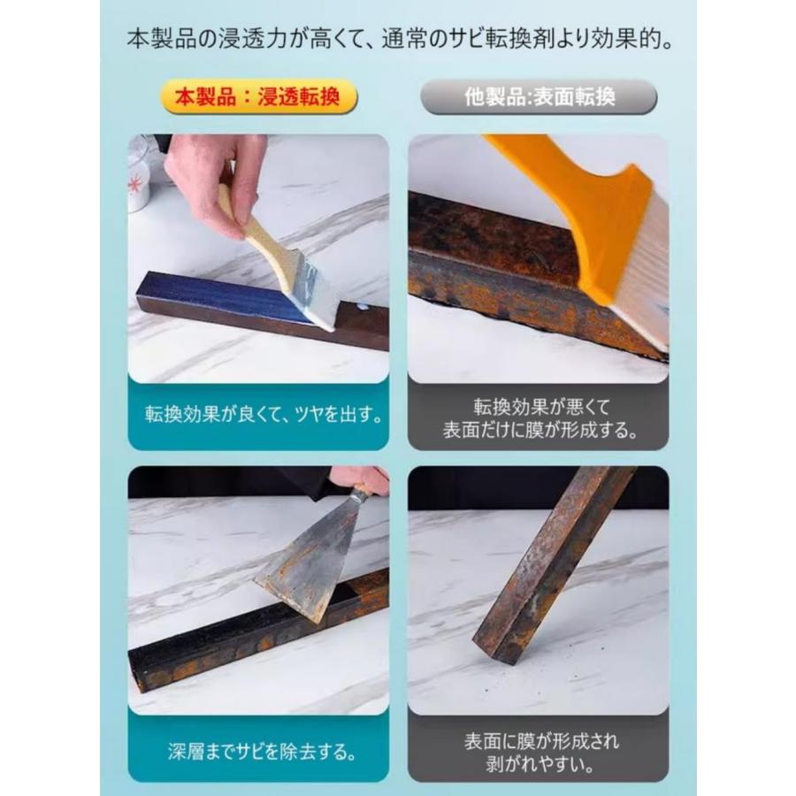 多用途防錆剤 300g Rust Conversion Agent 金属サビ取り剤 黒錆転換剤 赤錆を黒錆に変化させる サビ変換剤 錆止め塗料 ...